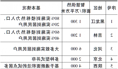 我国智慧供热的现状及发展趋势